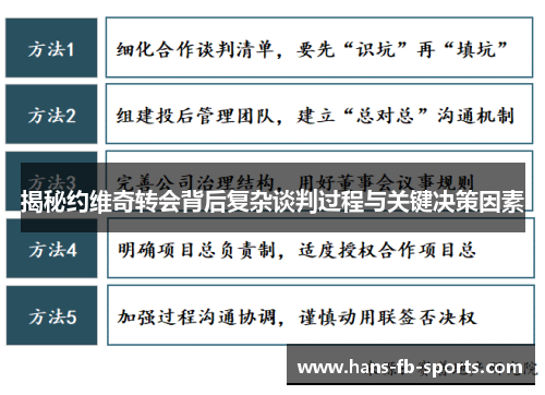 揭秘约维奇转会背后复杂谈判过程与关键决策因素