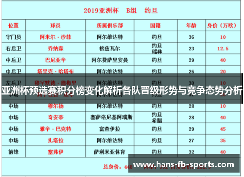 亚洲杯预选赛积分榜变化解析各队晋级形势与竞争态势分析