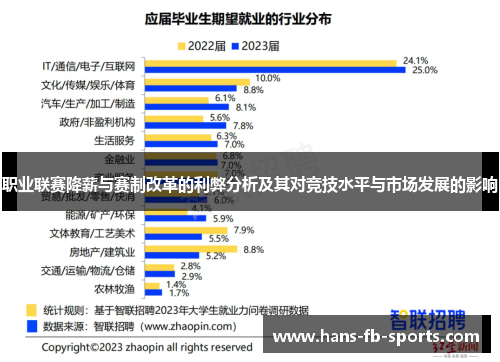 职业联赛降薪与赛制改革的利弊分析及其对竞技水平与市场发展的影响 职业联赛降薪与赛制改革的利弊分析及其对竞技水平与市场发展的影响