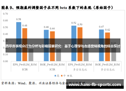西甲赛事观众行为分析与影响因素研究：基于心理学与市场营销视角的综合探讨