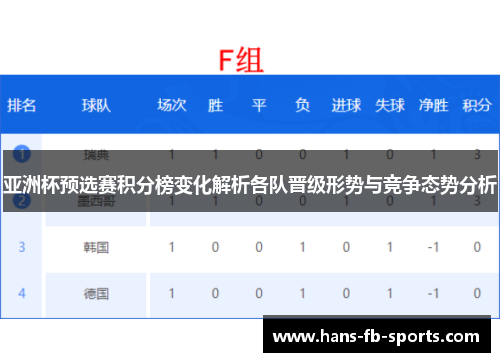 亚洲杯预选赛积分榜变化解析各队晋级形势与竞争态势分析